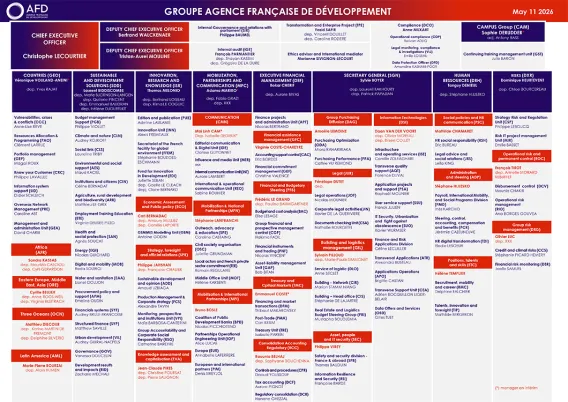Organigramme du groupe AFD (UK Version)