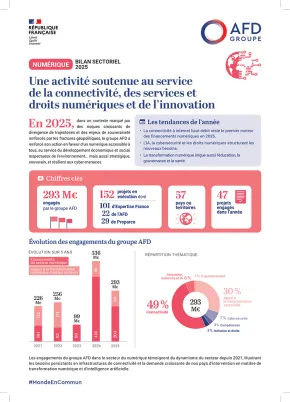 Numérique : bilan d'activité 2025
