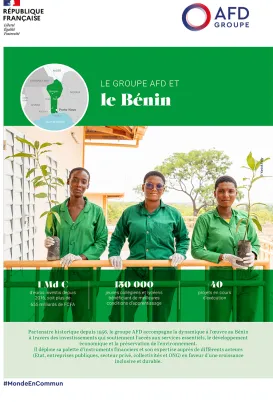 e groupe AFD et le Bénin